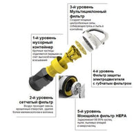 Փոշեկուլ KARCHER VC3